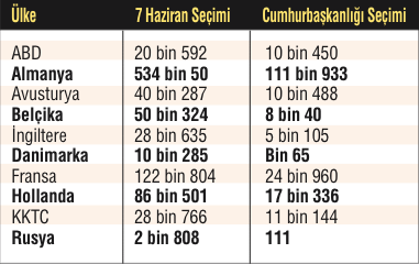 Gurbette oy patlaması